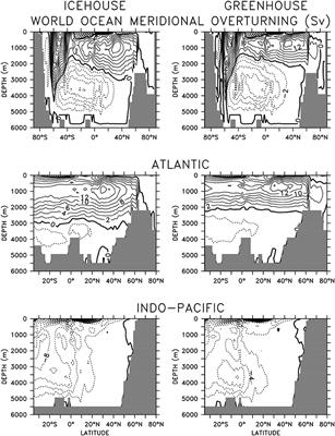 Calcifying Phytoplankton Demonstrate an Enhanced Role in Greenhouse Atmospheric CO2 Regulation